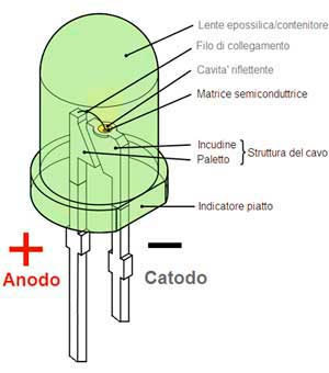 Diodi LED - quarta parte - Sound & Lite