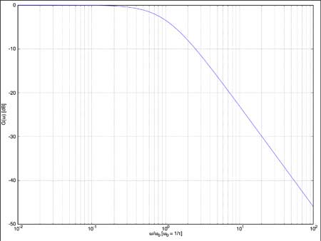 figura05 LP-filter module
