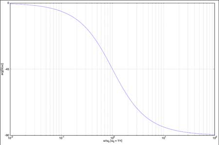 figura06 LP-filter phase