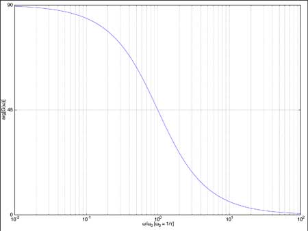 figura08 HP-filter phase