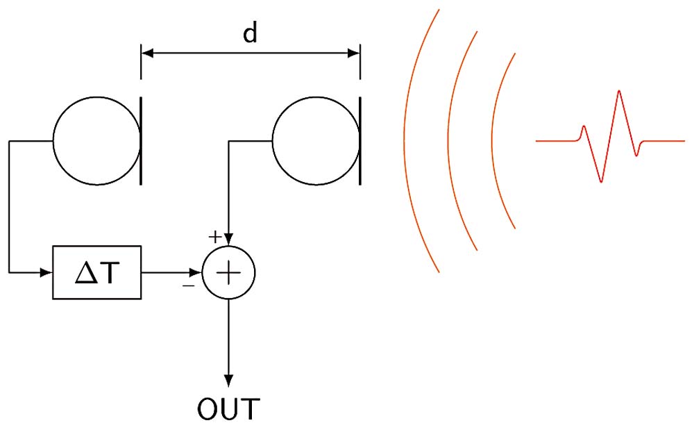 01-DMA2