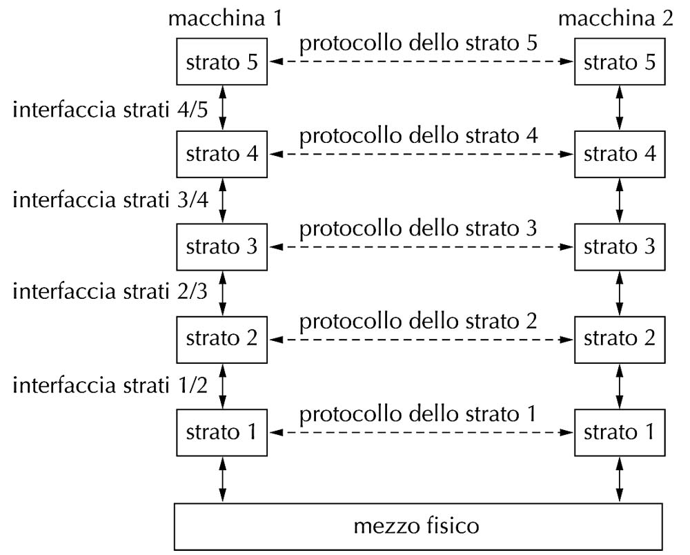 figura5