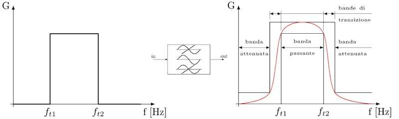 band-pass filter