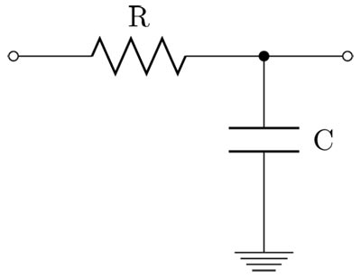 figura 2