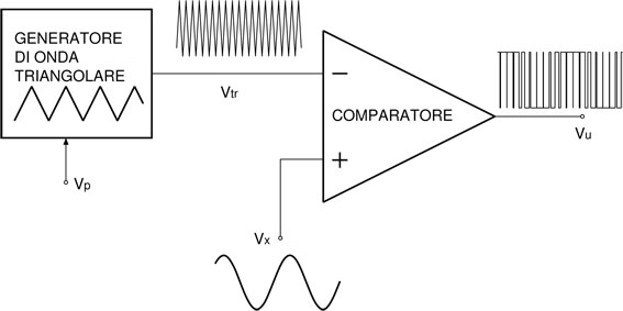 02-modulatorePWM