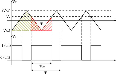 figura 3