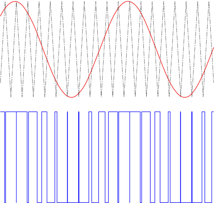 04-sinusoidePWM