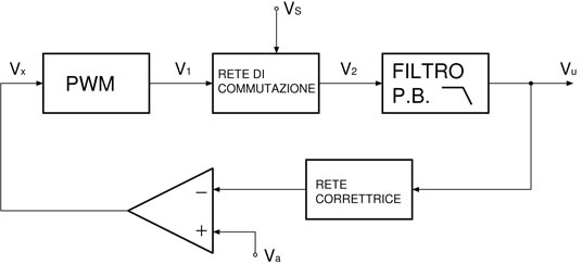 05-ampli retroazionato