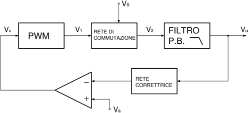 05-ampli retroazionato