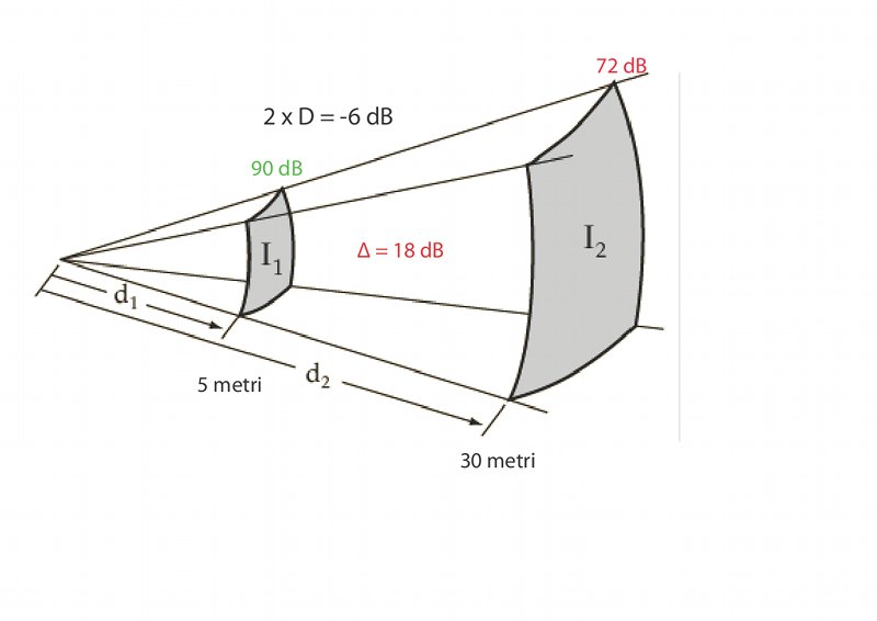 Figura 2gianotto