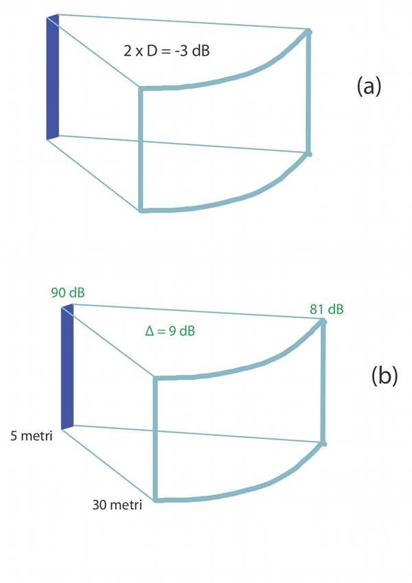 Figura 3gianotto