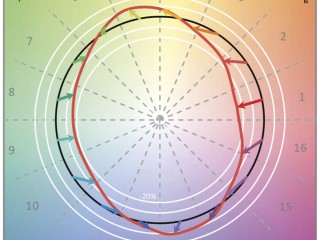 Il colore della luce - Terza Parte