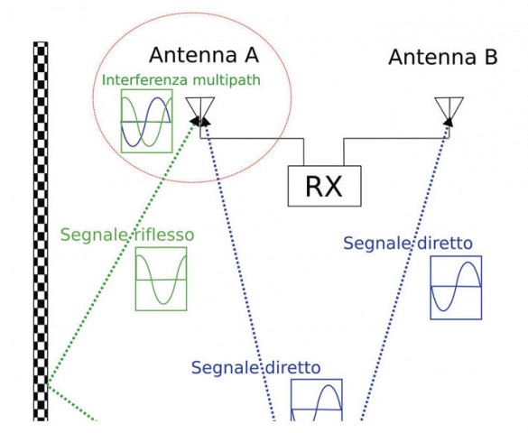 Radiotecnica per Tecnici Audio - Seconda Parte