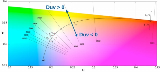 Il colore della luce - Quarta e ultima parte