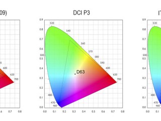 Lo spazio dei colori