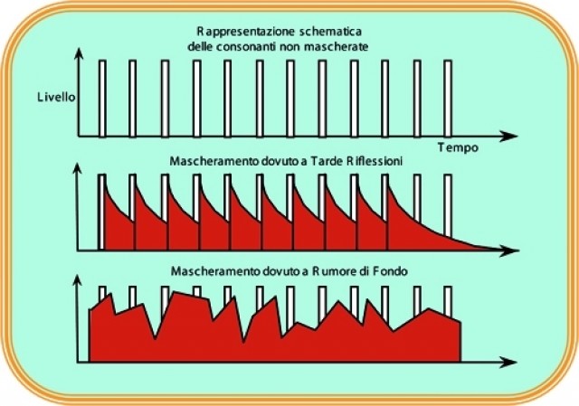 Mezzogiorno di Suono