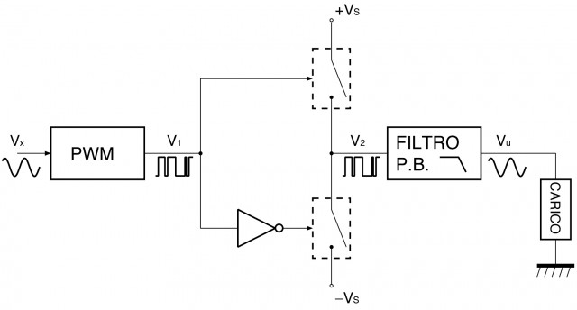 Amplificatori audio di potenza - 2 parte