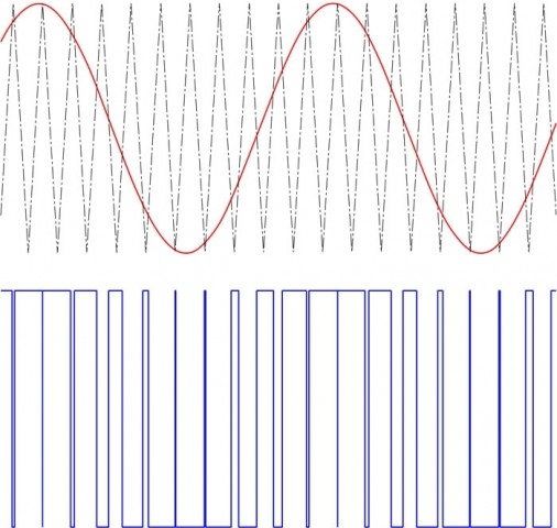 Amplificatori in Classe D - 1 parte Amplificatori in Classe D - 1 parte