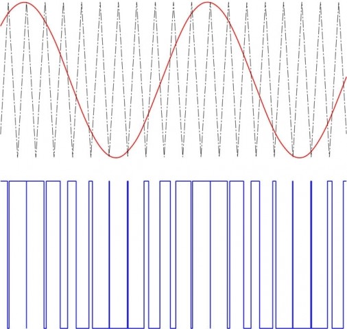 Amplificatori in Classe D - 1 parte