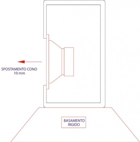 Lo Studio Moderno - 2 parte