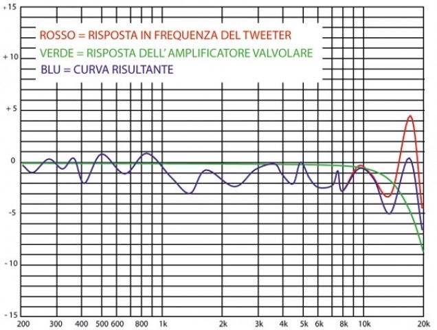 Analogico e digitale - terza parte Analogico e digitale - terza parte