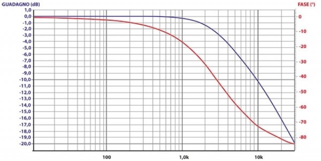 EQ on / EQ off – seconda parte