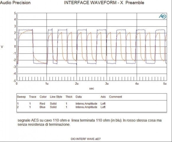 Trasmissione dati – parte seconda Trasmissione dati – parte seconda
