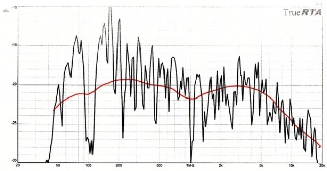 EQ on / EQ off – prima parte