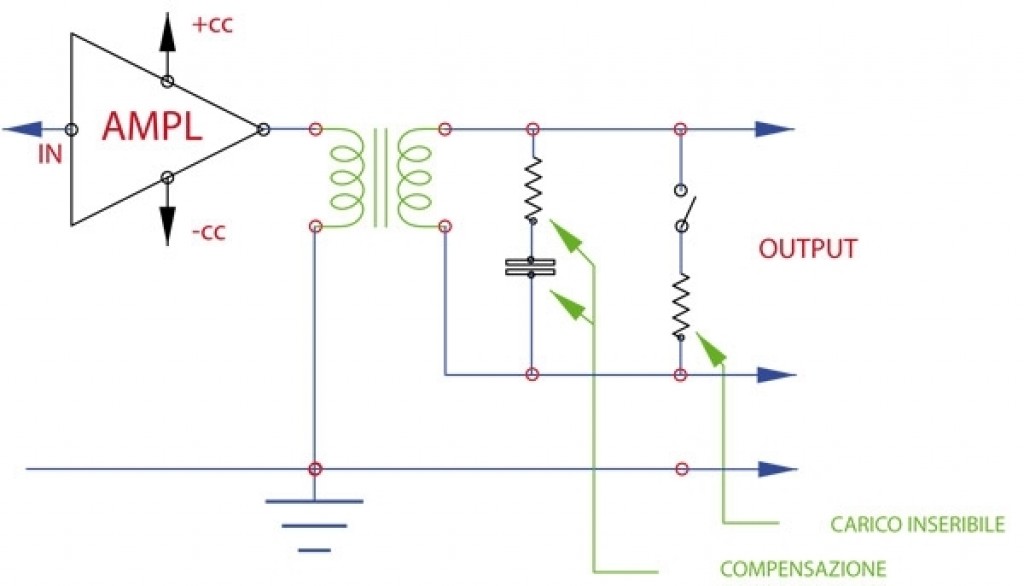 Balun PCB 49:1 Per Antenne Onde Corte 5-35 MHz - Trasformatore Bilanciato/Sbilanciato