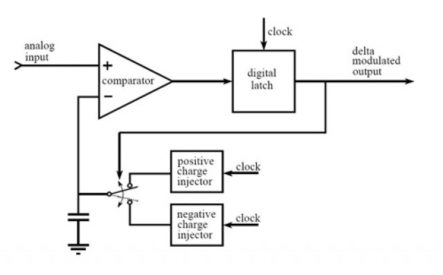 Analogico Digitale: andata e ritorno - 8