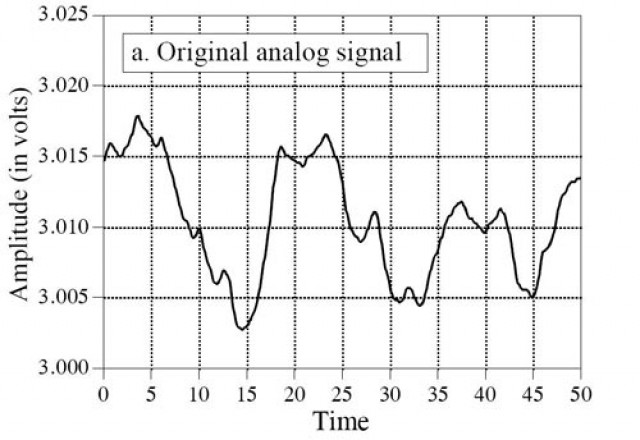 Analogico Digitale: andata e ritorno - 4