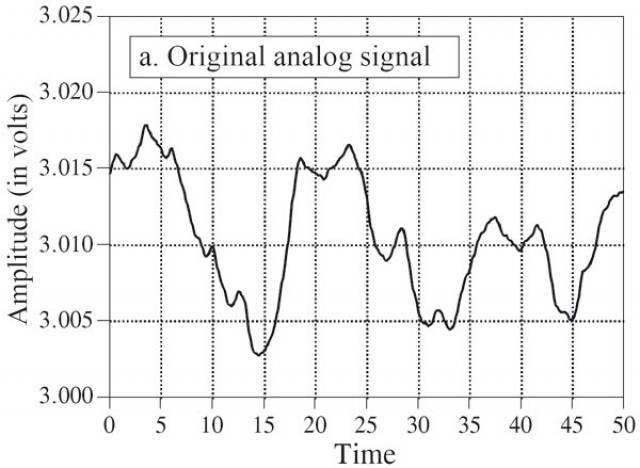 Analogico Digitale: andata e ritorno - 1