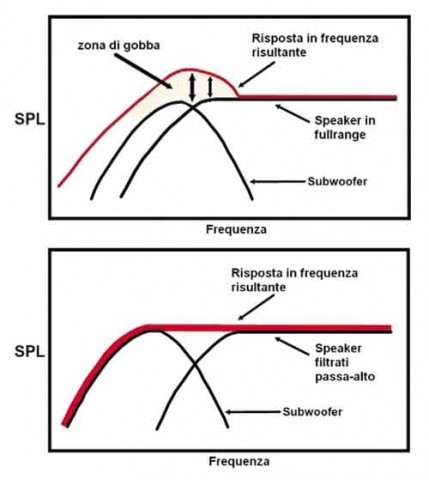 Come progettare (e al meglio) impianti audio da controsoffitto per applicazioni commerciali - 6 parte