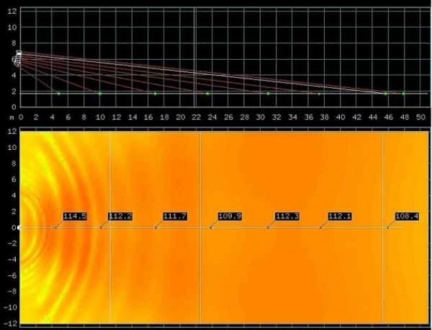 Vertical Line Array: una moda o attuale Stato dell’arte nel Sound Reinforcement?