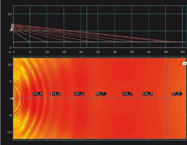 Vertical Line Array: una moda o attuale Stato dell’arte nel Sound Reinforcement?