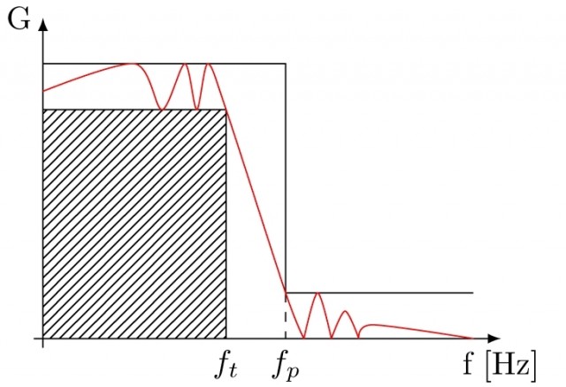 I Filtri analogici - terza parte I Filtri analogici - terza parte