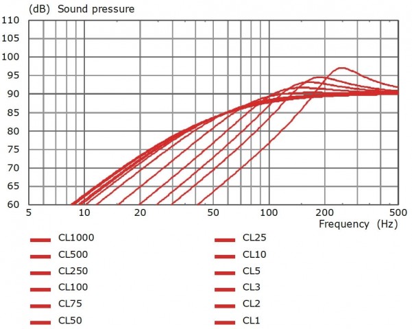 Diffusori audio - seconda parte