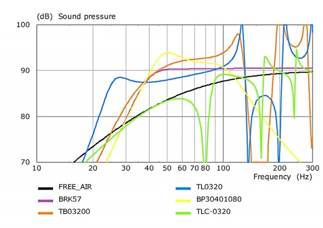 Diffusori audio - sesta e ultima parte