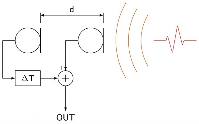 Schiere di microfoni – Quarta e ultima parte Schiere di microfoni – Quarta e ultima parte